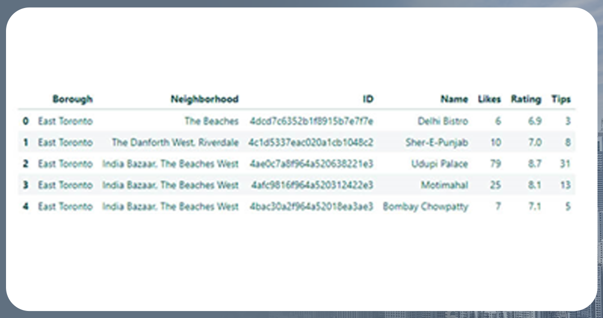 Employ-the-Foursquare-API-to-Extract-Ratings,-Comments,-and-Tips-from-the-Restaurant01.png